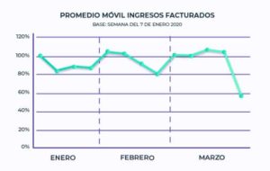 ingresos sector restaurantero México