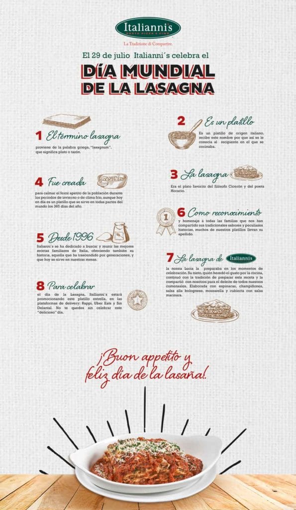 Celebra el Día Mundial de la Lasagna y conoce un poco sobre su origen 2 datos sobre el origen de la lasagna