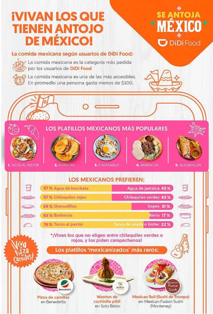 Comida Mexicana DiDi 